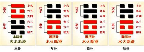 未濟卦|周易64未濟卦：火水未濟